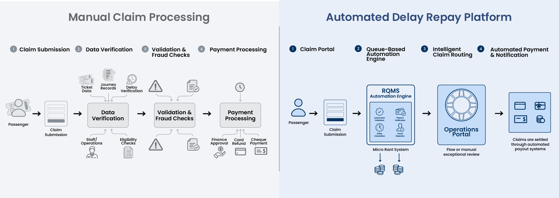 AI powered customer support system for e-commerce